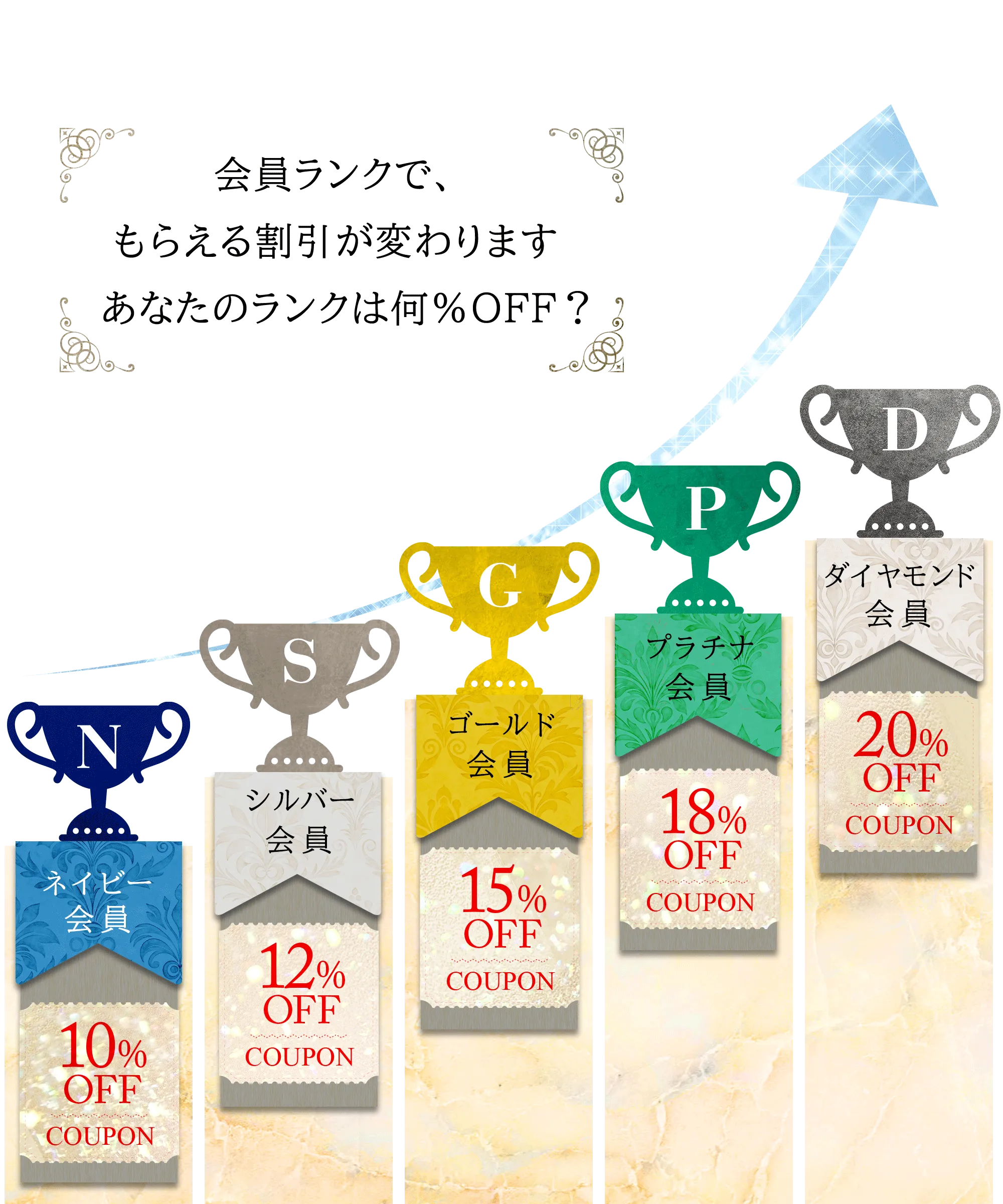 メンバーシップ別 クーポンの画像