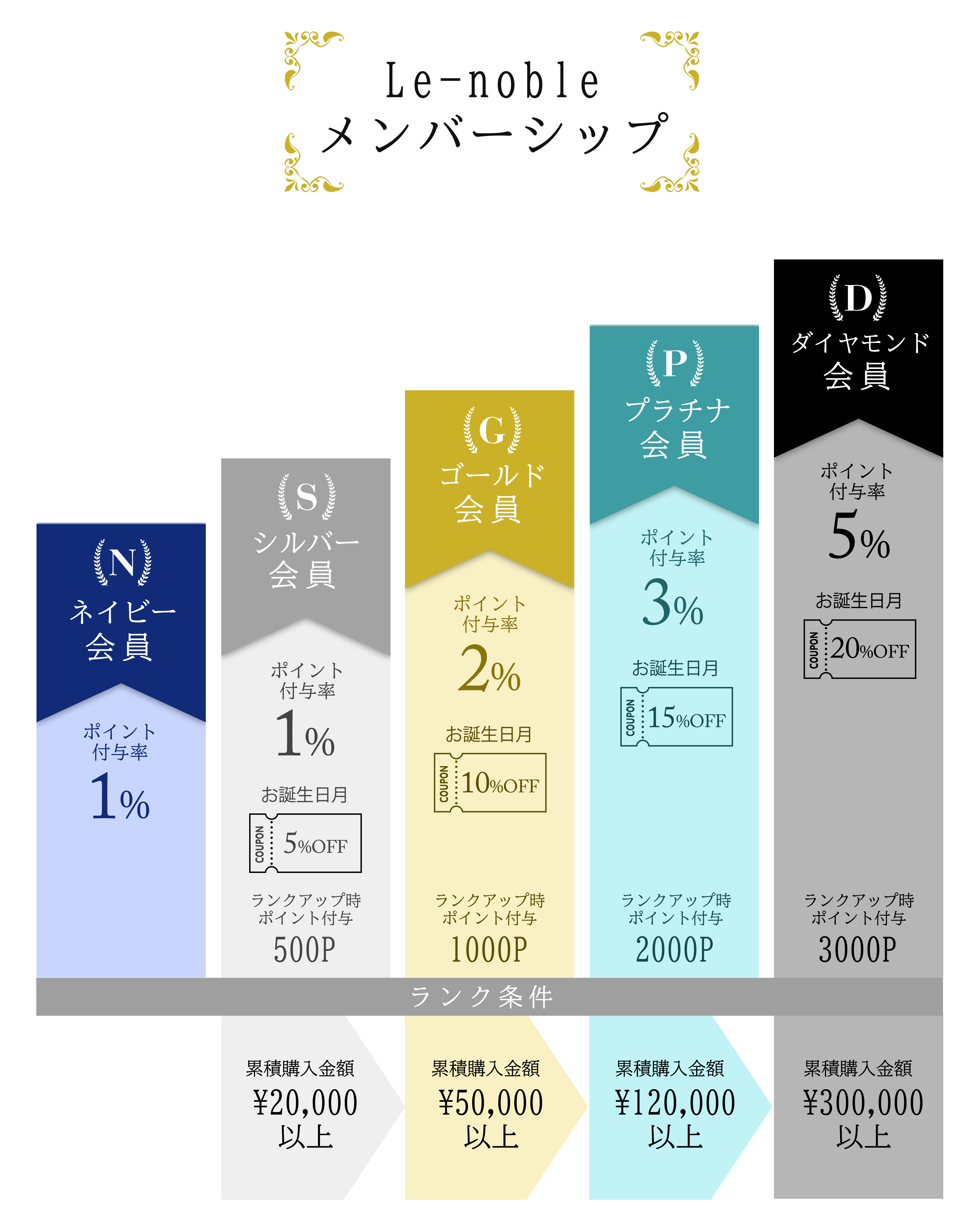 Le-noble メンバーシップ