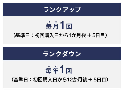 メンバーシップ別 クーポンの画像